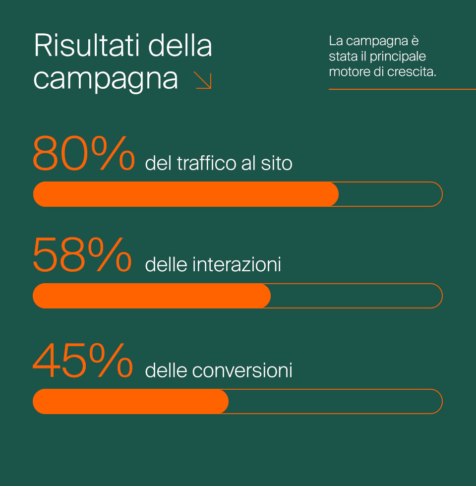 Dati_campagna